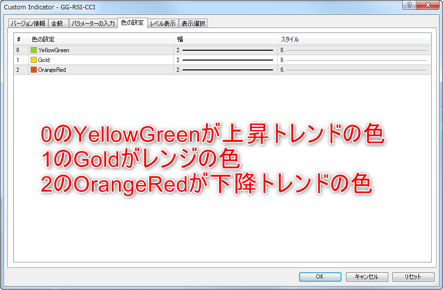 GG-RSI-CCI.mq4の色を変更する1