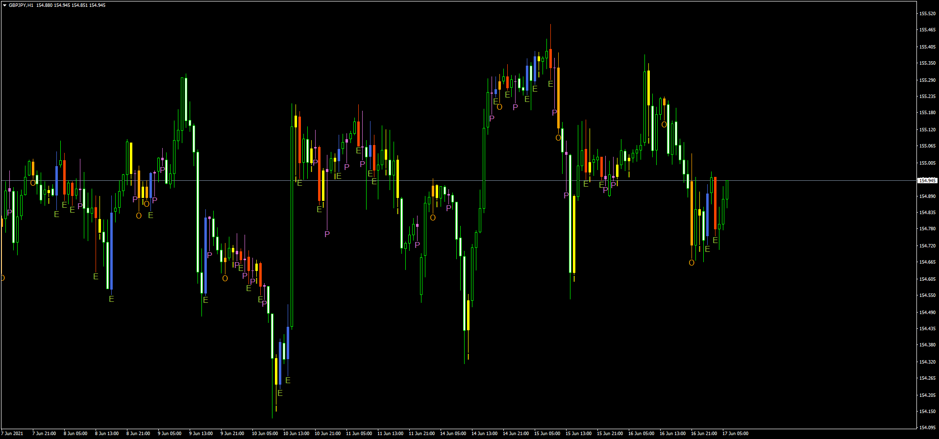 Candle-Priceaction
