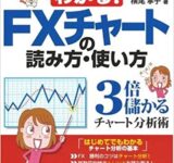 ズバリわかる! FXチャートの読み方・使い方