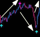 FX Deep Signal