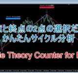 Cycle Theory Counter for MT4