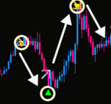 FX Arrow and Arrow