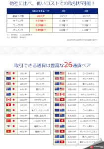 スプレッド比較