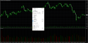 MT4での出来高の表示の仕方
