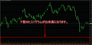 出来高のヒストグラム