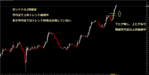 平均足1時間上昇継続中