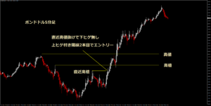平均足でのエントリー