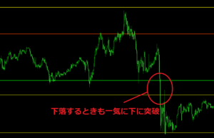 下に突破する時も一気に水平線２本突破
