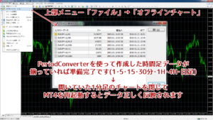 オフラインチャートを開いて、全ての時間足データが生成されたのを確認しましょう