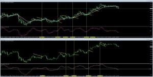 最強MACD