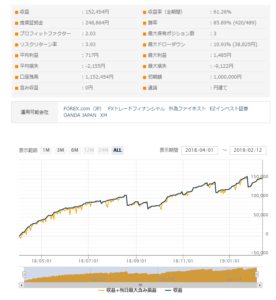 Pips　Minerの実績推移チャート画像