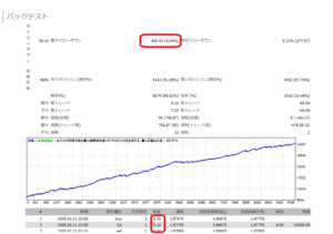 Pipsminerバックテスト画像