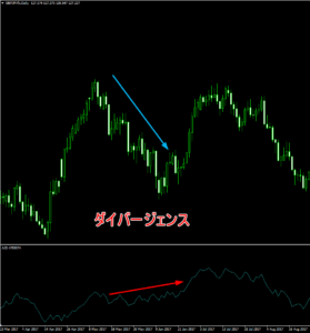 ダイバージェンス