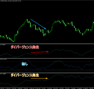 3種類のボリューム系