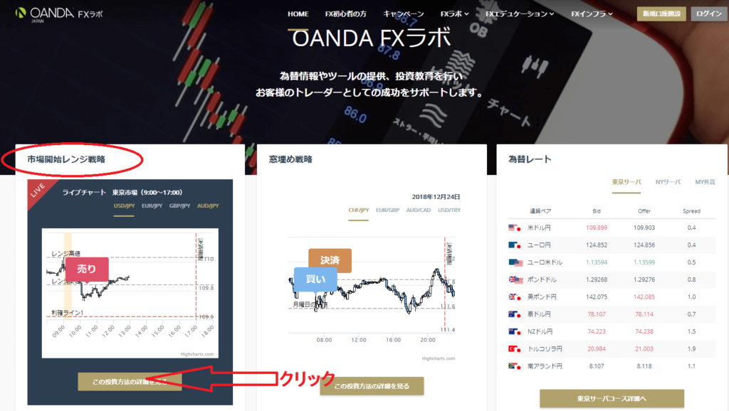 OANDA公式サイトから市場開始戦略