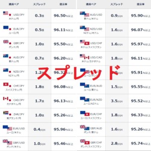 FXのスプレッドの説明です