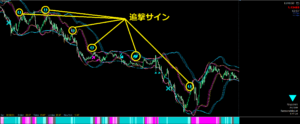 プロフェッショナルトリガーFXの「追撃ブースト」