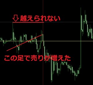 市場の意思