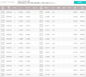 百花繚乱EURUSDのフォワード結果