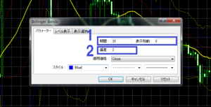 ボリンジャーバンドの設定