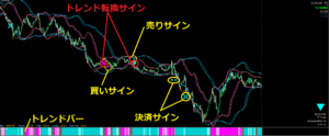 プロフェッショナルトリガーFXの「ビギナーモード」