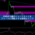 MT4のチャートに四角形や線をすぐ書けるインジケーター「Color Levels」