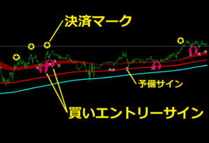 ゲイスキャFXサインの意味