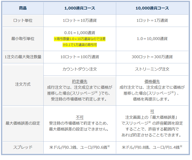 MT4お取引コースの違い