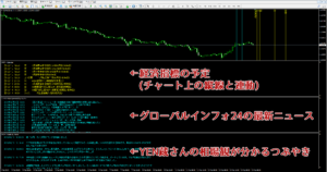 FXTFで使えるインジケーターを表示したMT4画面