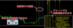 FXTFの指標インジケーターの解説