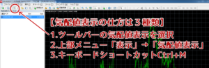 MT4の気配値表示の方法