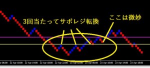 練行足サポレジ転換