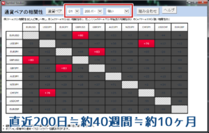 日足で200バーを選択すると約10ヶ月分の相関が表示されます