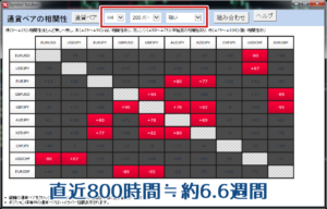 4時間で200バーを選択すると約6.6週間分の相関が表示されます