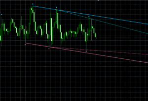 Fractals - adjustable period trend lines