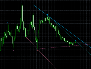 Fractals - adjustable period trend linesの期間短め