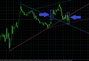 Fractals - adjustable period trend lines