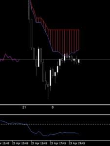 別チャートのモメンタム