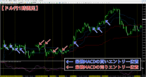 ドル円1時間足にFXTF-yenzo-trend-radarと最強MACDのエントリー位置を入れた画像