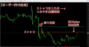 FXTF-TweetYenzoで配信された2月21日の豪ドル円のトレード検証結果
