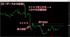 FXTF-TweetYenzoで配信された2月21日の豪ドルのトレード検証結果