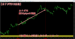 FXTF-TweetYenzoで配信された2月12日のカナダ円のトレード検証結果