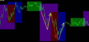 時間帯で変化が出た場合の向きの変化