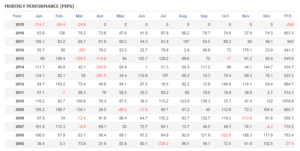 スキャルUSDJPYクリスマス成績画像