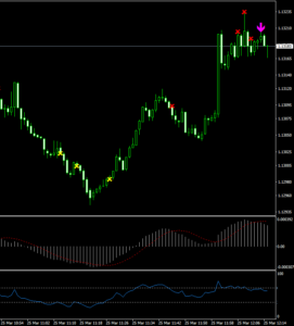 秒速スキャルFX実チャート