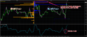 FXワールドポジションの状況