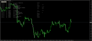経済指標インジケーターその１