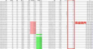 Pips miner Snipeの運用結果その１