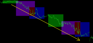 時間帯関係なく下げ続けるパターン
