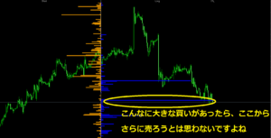 ワールドポジションで見る買い多く入っている